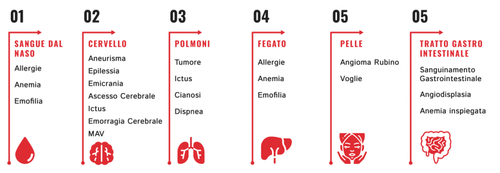 infografica-desktop(diagnosi-maschera-hht)