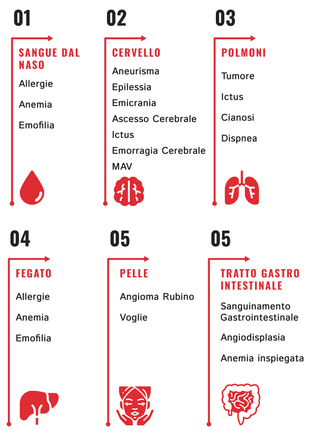 infografica-mobile(diagnosi-maschera-hht)